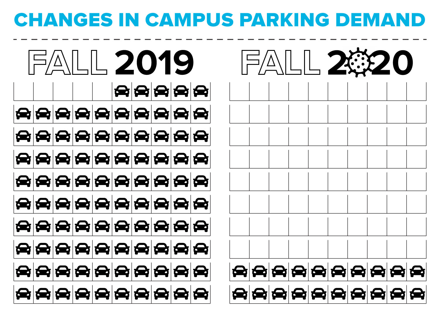 Fall Parking Demand