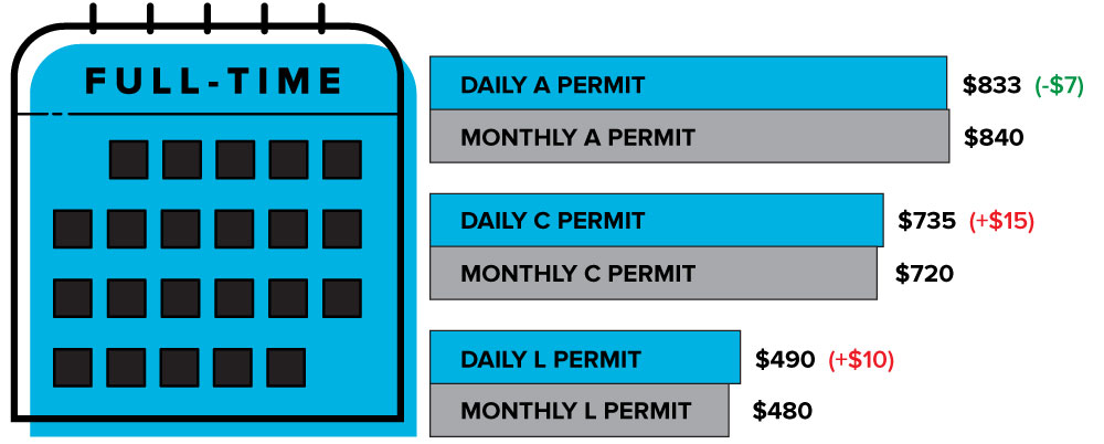 Daily Rate vs. Monthly Comparison