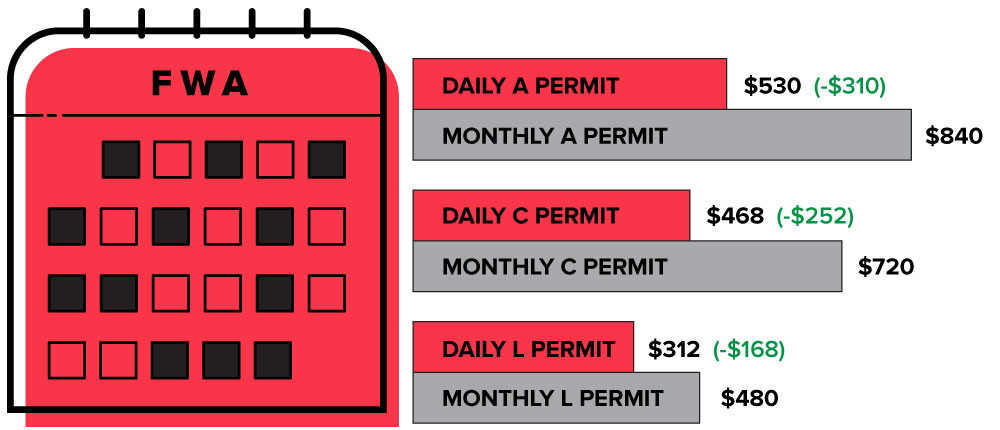 Daily Rate vs. Monthly Comparison, Flexible Work Arrangement