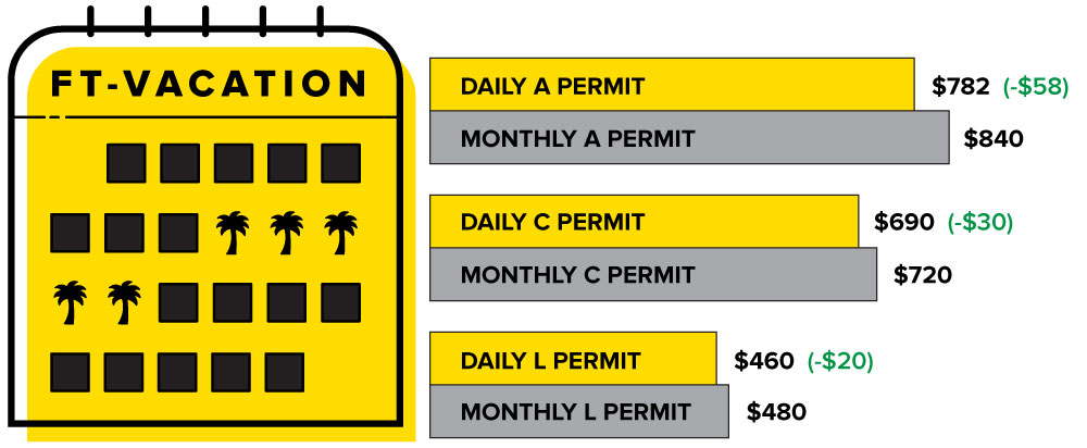 Daily Rate vs. Monthly Comparison, Vacation