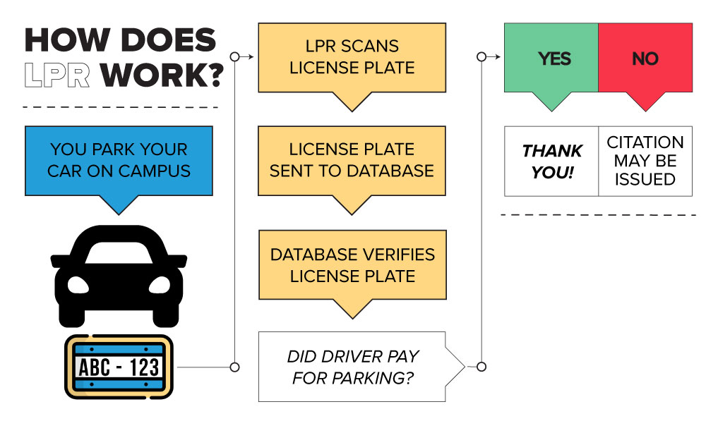 LPR Logic