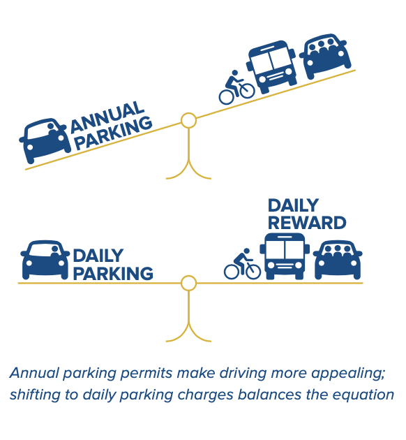 Daily Rate Balance